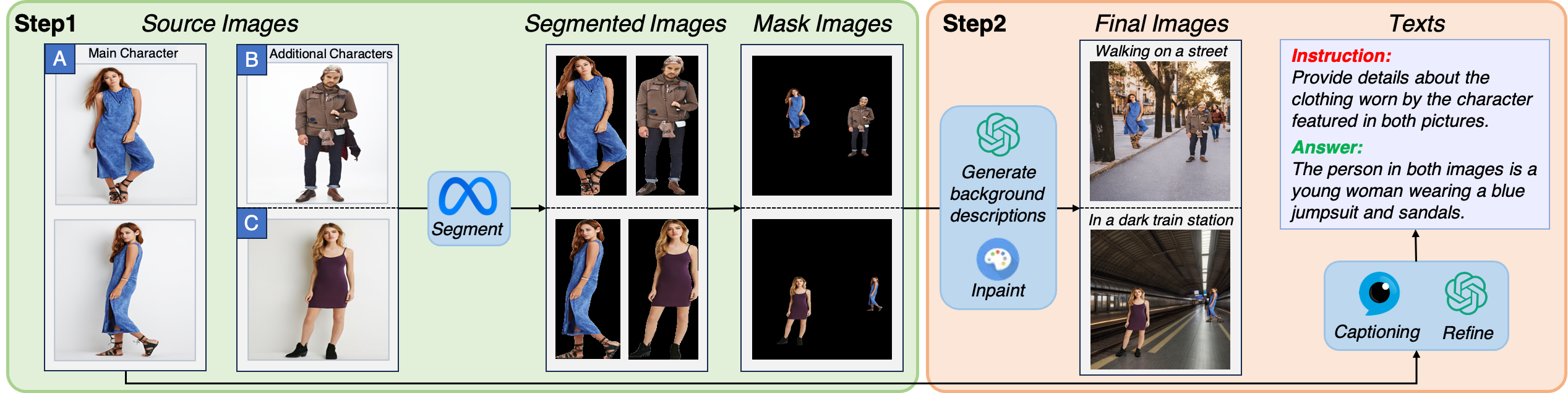 Dataset Figure