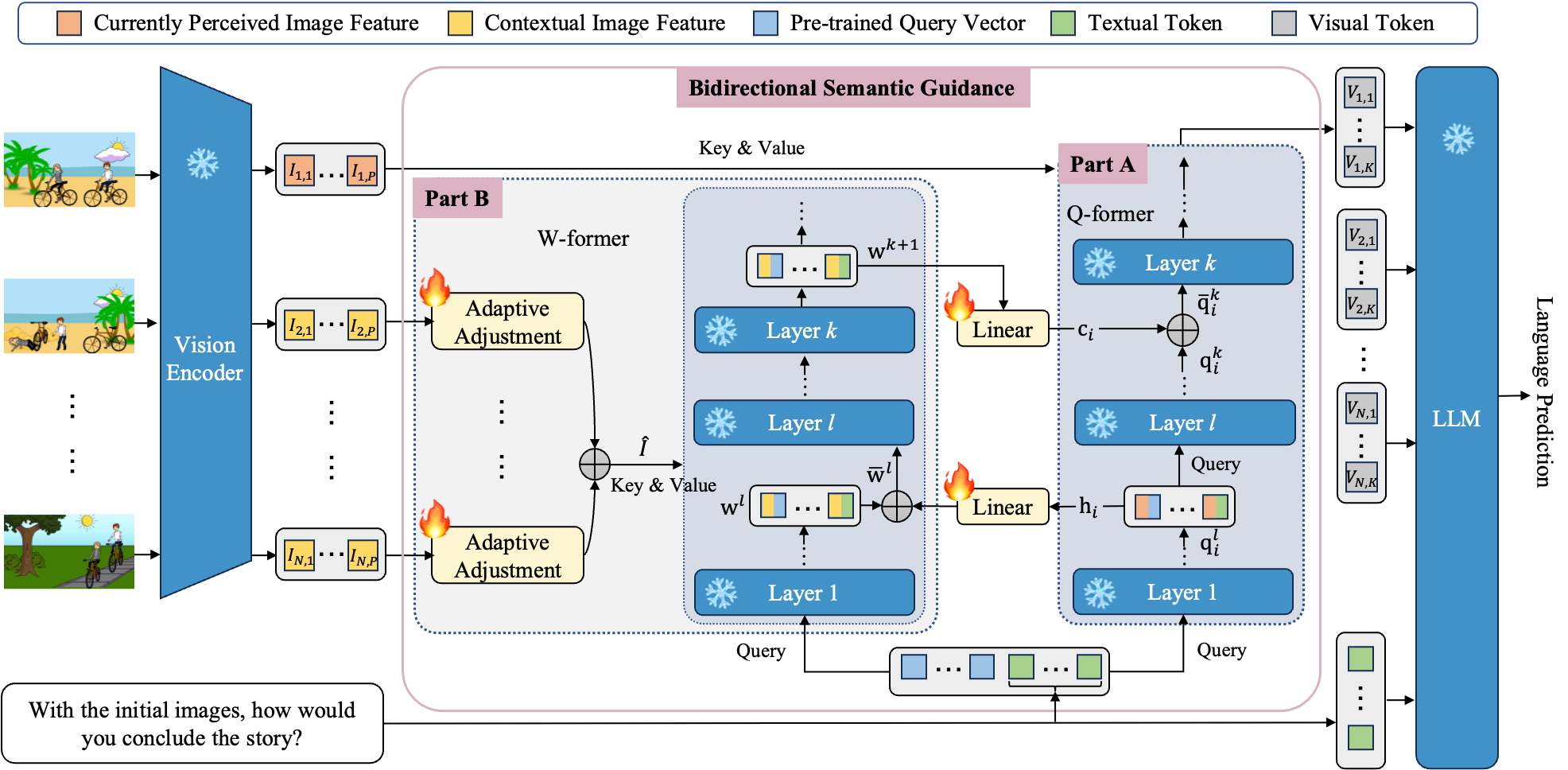 Method Figure