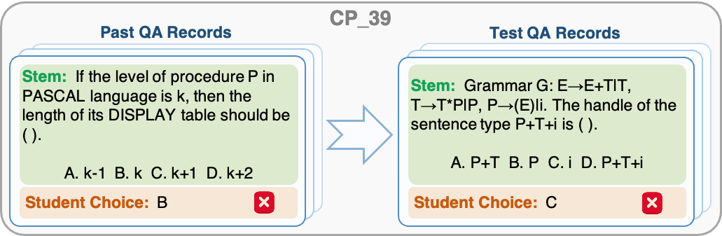 Compiler Principles