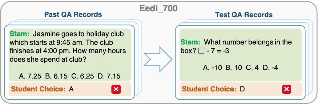 Eedi (Elementary Math)