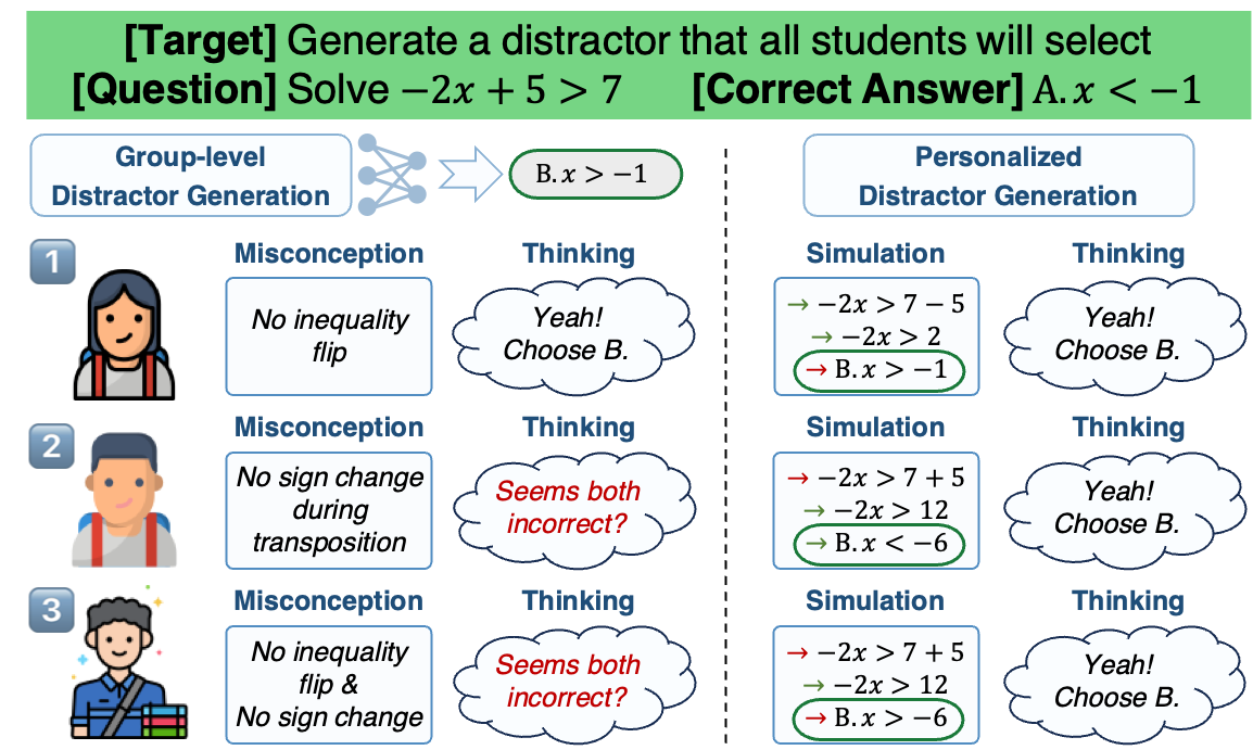 Introduction Figure