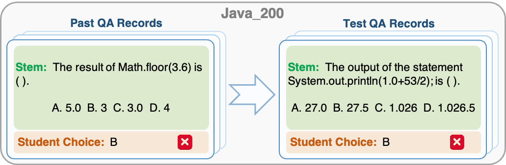 Java Programming