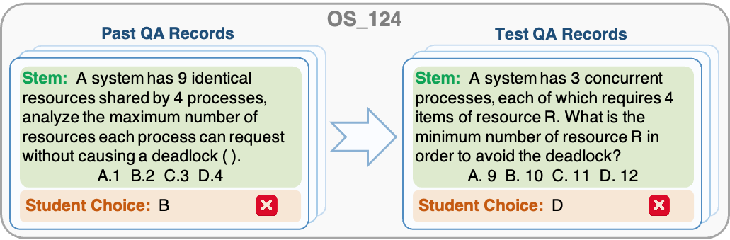 Operating System
