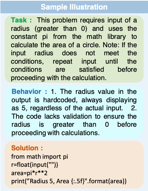 Dataset Figure